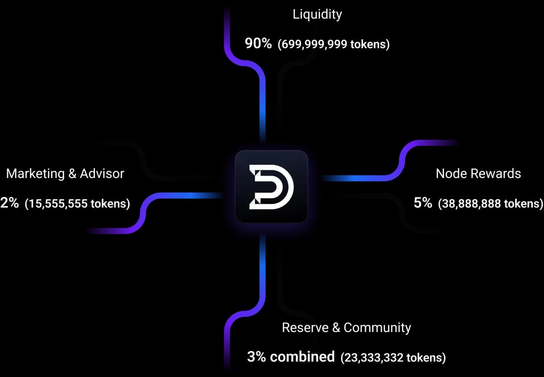 tokenomics